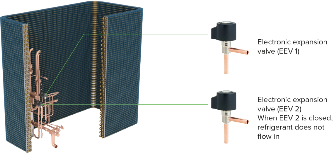 MyCond MRF 7 Soojusvaheti vasktorude ja kahe elektroonilise paisventiiliga (EEV)