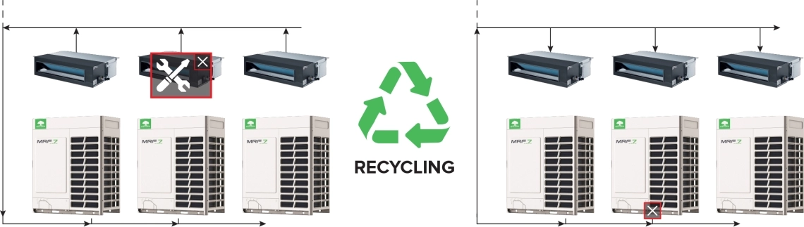 MyCond MRF 7 kliimaseade retsirkulatsioonifunktsiooniga