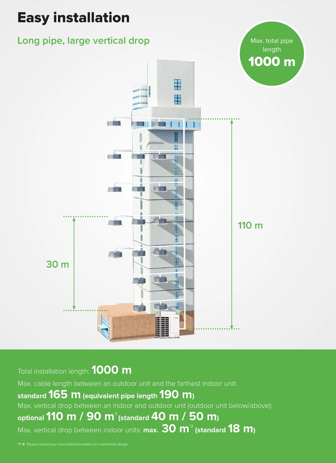 MyCond MRF 7 paigaldusinfo