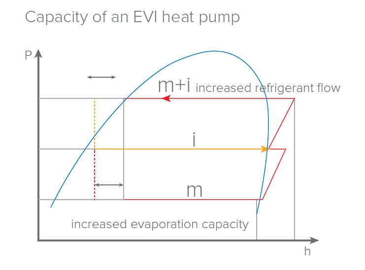 MyCond EVI MCU-YHE Oskus töötada temperatuuril -25 °C