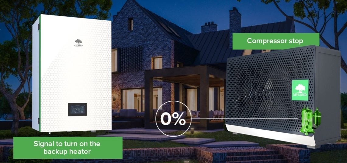 MyCond Hydro boxi ringlus külmakindluseks