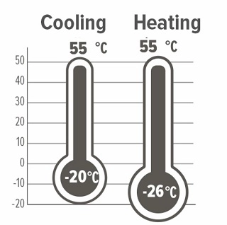 MyCond Inverter MCU-YHI Tööpiirkond