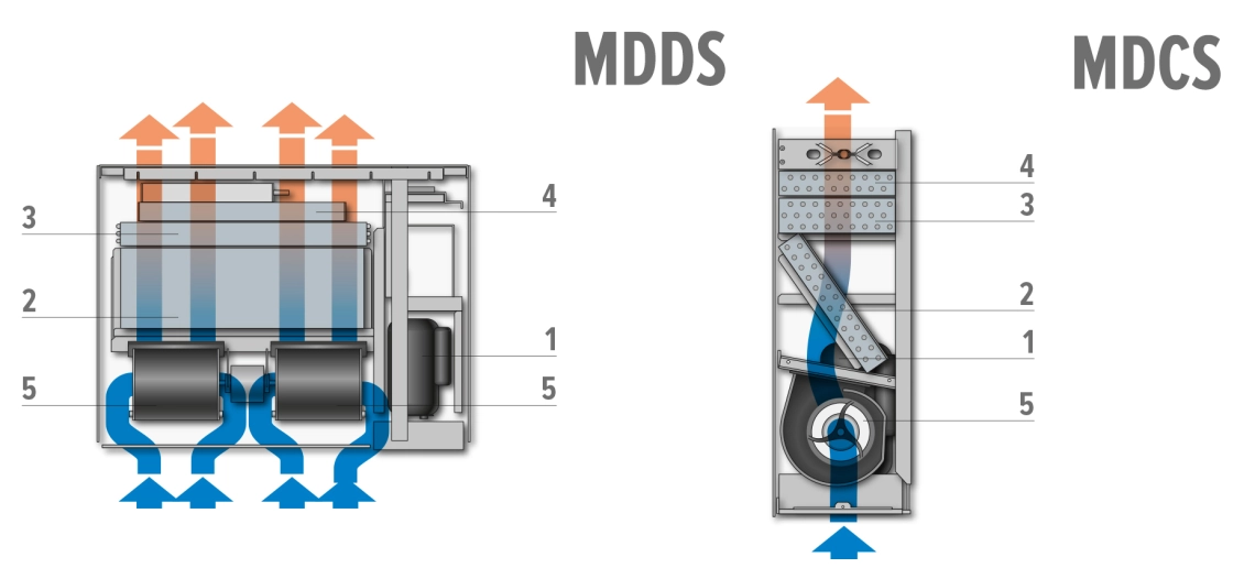 MyCond MDDS/MDCS seina- ja süvistatud paigaldus