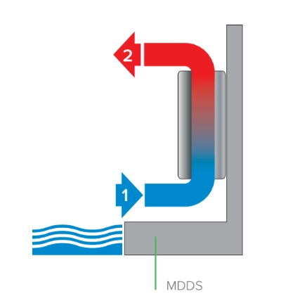 MyCond MDDS/MDCS seinale paigaldatav õhukuivati koos õhuringlusega - 1