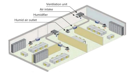 MyCond MHDM-D integreerimine ventilatsiooni