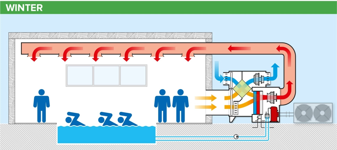 MyCond MSTR / MSPR Ujumisbasseini õhukuivati talvisel töödiagrammil - 2