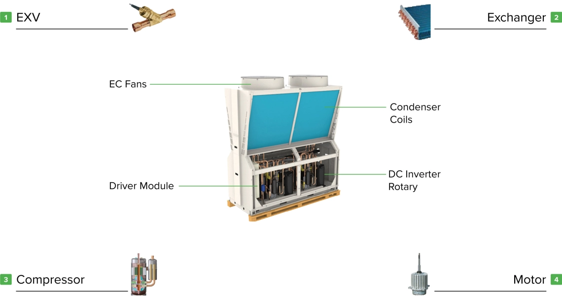Mycond Pro MCU-065YHDD Suure jõudlusega inverter pöörleva kompressori ja mootoriga.