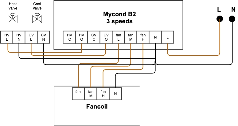 Diagramm, mis näitab juhtmestiku ühendusi 220V ventilaatorikoonuse seadmele.