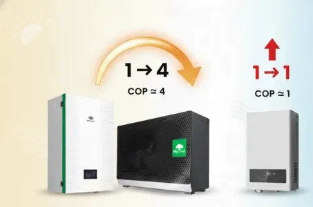 Soojuspump või elektriküte: mõistame COP-i erinevust
